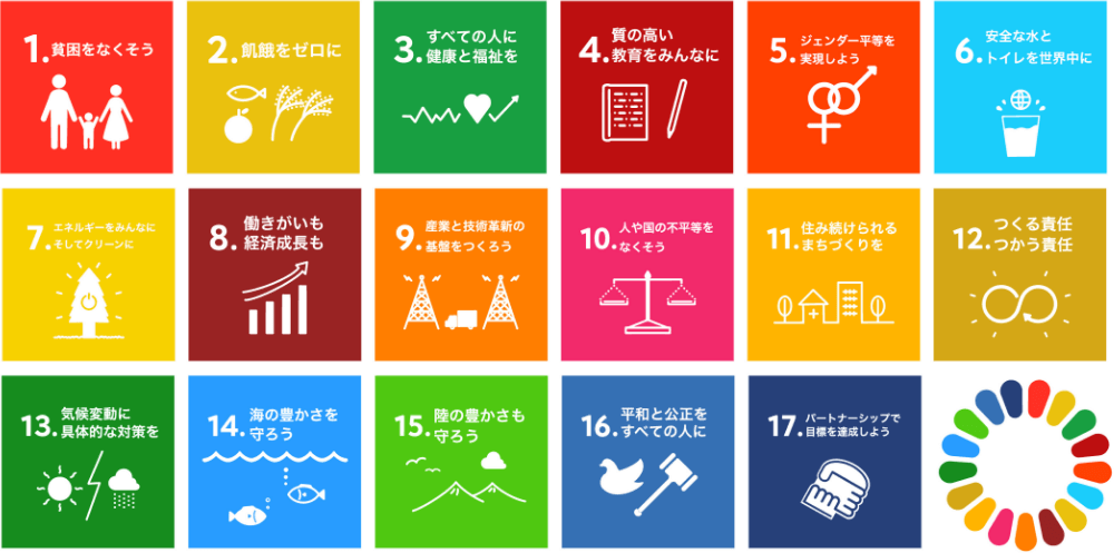 SDGsの全項目